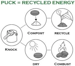 DXXL Exclusive - Sudschublade/Abklopfkasten Von JoeFrex -Kaffeegetränkeladen Joe Frex Sudschublad Recycling 1280x1280