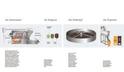 Die Große Kaffeebibel: Geschichte, Anbau, Sorten, Verarbeitung, Rezepte, Latte Art, Zubereitung -Kaffeegetränkeladen Seite 154 155 002 1280x1280