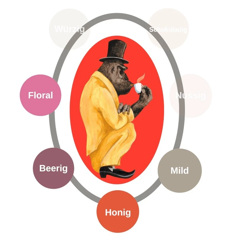 Gorilla Brasil - 1kg Bohnen 5 Gorilla Brasil - 1kg Bohnen – Bild 3