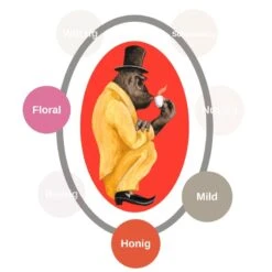 Gorilla Guatemala - 1kg Bohnen -Kaffeegetränkeladen aromarad guatemala 1280x1280