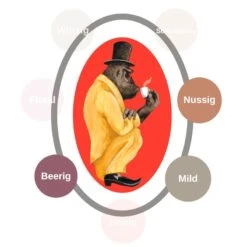 Gorilla Malawi - 1kg Bohnen -Kaffeegetränkeladen aromarad malawi 1280x1280