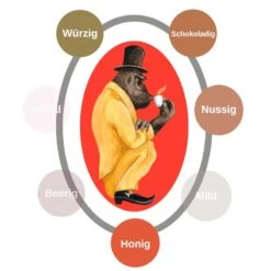 Gorilla Espresso India Monsoon - 1kg Bohnen -Kaffeegetränkeladen aromarad monsoon espresso 1280x1280