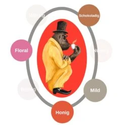 Gorilla Monsoon - 1kg Bohnen -Kaffeegetränkeladen aromarad monsoon 1280x1280